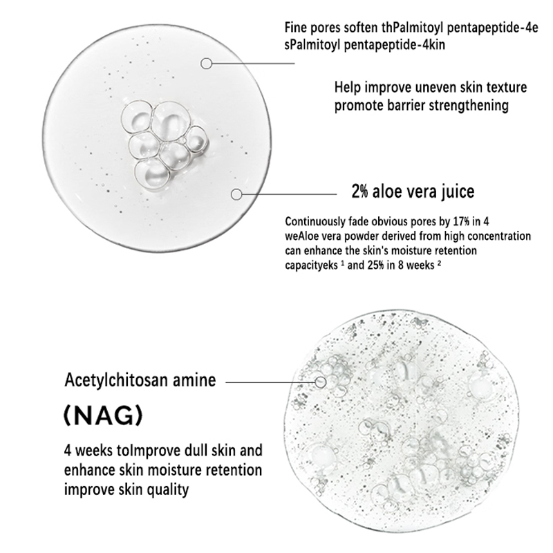 Aloe 2% + NAG 2% Solution Seru - огляд і ціна Aha Bha Exfoliant